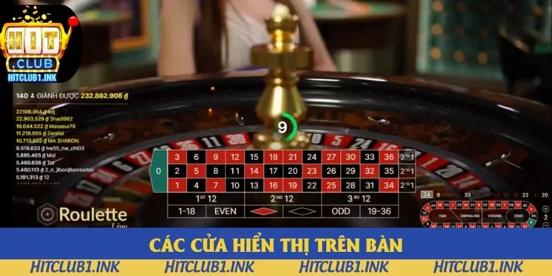 Các cửa trên bàn có đặc điểm rõ ràng Các cửa trên bàn có đặc điểm rõ ràng
